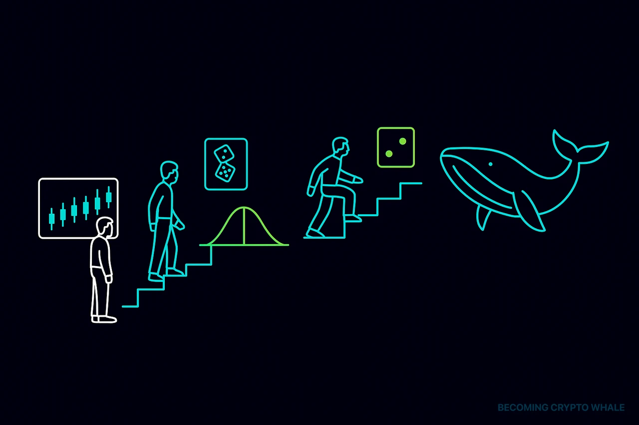 A conceptual diagram showing a beginner trader learning probability and growing into a whale